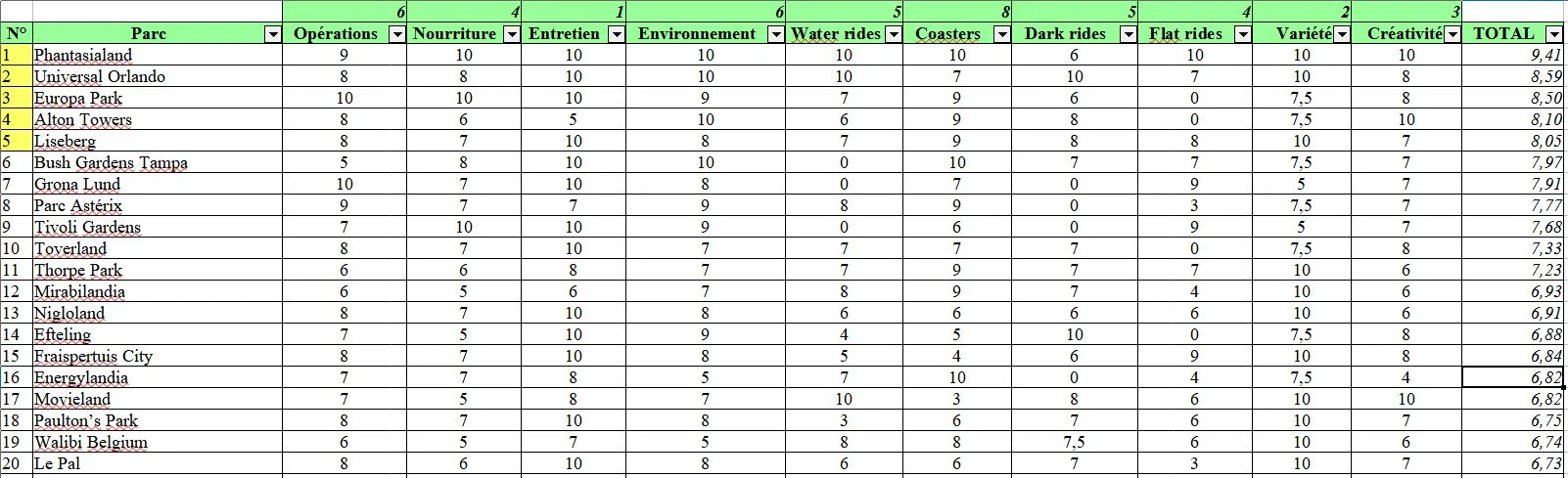 Top 20 parcs.webp